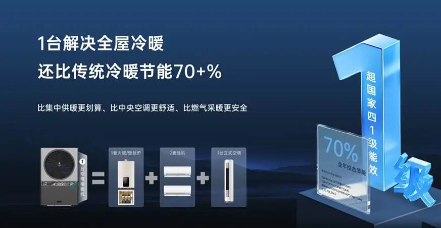 十五五城市更新规划落地,2亿城镇楼宇采暖进入舒适智能时代